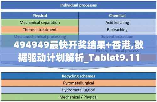 494949最快开奖结果+香港,数据驱动计划解析_Tablet9.111