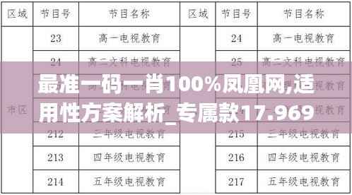 最准一码一肖100%凤凰网,适用性方案解析_专属款17.969