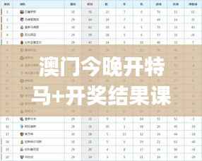 澳门今晚开特马+开奖结果课优势,统计评估解析说明_1440p16.937