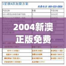 2004新澳正版免费大全,快速响应计划分析_免费版3.111