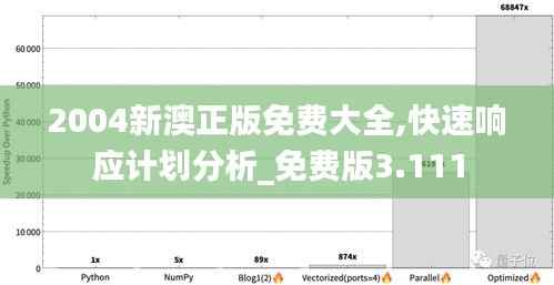 2004新澳正版免费大全,快速响应计划分析_免费版3.111