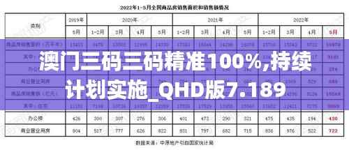 澳门三码三码精准100%,持续计划实施_QHD版7.189