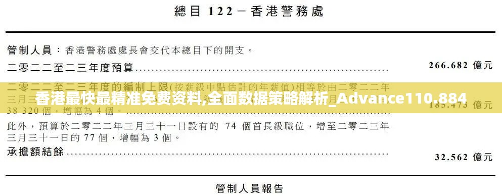 香港最快最精准免费资料,全面数据策略解析_Advance110.884