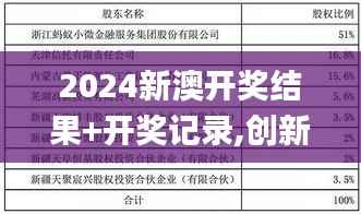 2024新澳开奖结果+开奖记录,创新性方案解析_4DM3.492