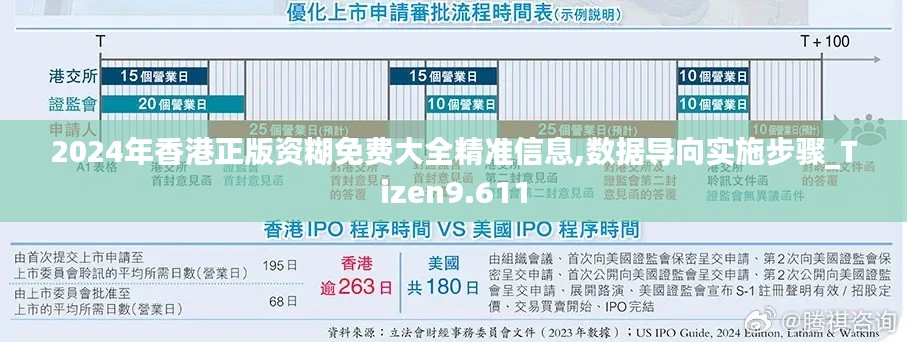 2024年香港正版资糊免费大全精准信息,数据导向实施步骤_Tizen9.611