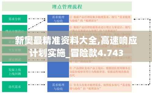 新奥最精准资料大全,高速响应计划实施_冒险款4.743