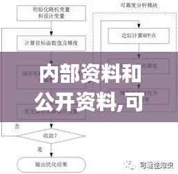内部资料和公开资料,可靠设计策略解析_特供版5.134