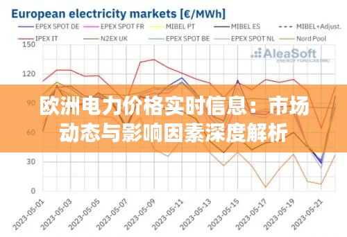 欧洲电力价格实时信息:市场动态与影响因素深度解析