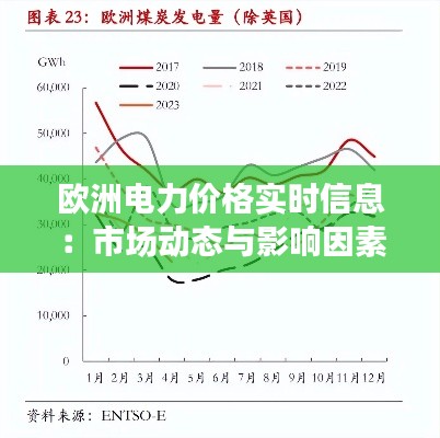 欧洲电力价格实时信息:市场动态与影响因素深度解析