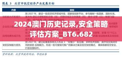2024澳门历史记录,安全策略评估方案_BT6.682