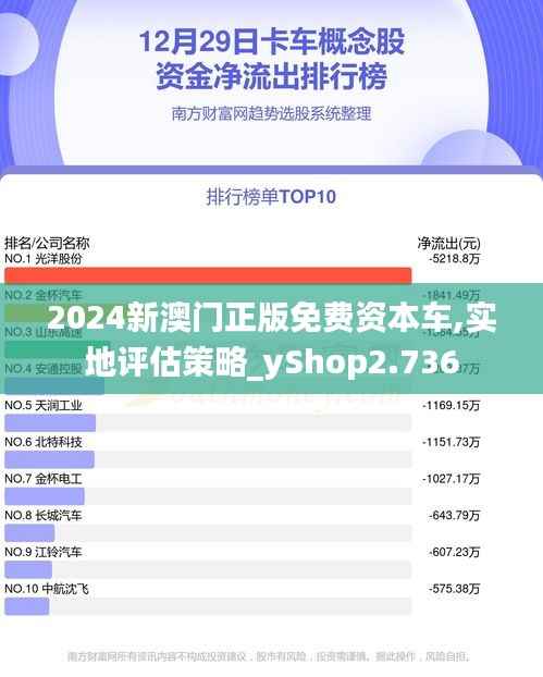 2024新澳门正版免费资本车,实地评估策略_yShop2.736
