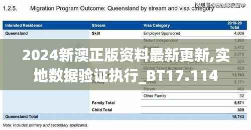 2024新澳正版资料最新更新,实地数据验证执行_BT17.114