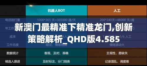 新澳门最精准下精准龙门,创新策略解析_QHD版4.585