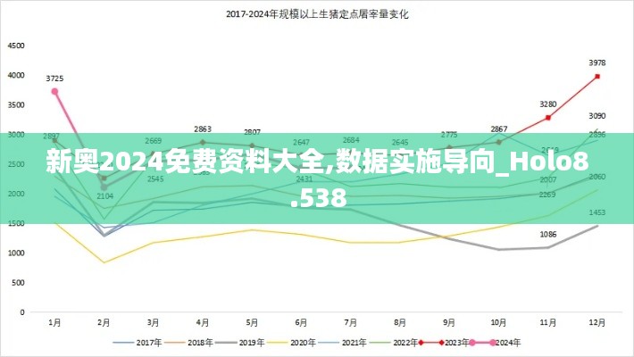 新奥2024免费资料大全,数据实施导向_Holo8.538