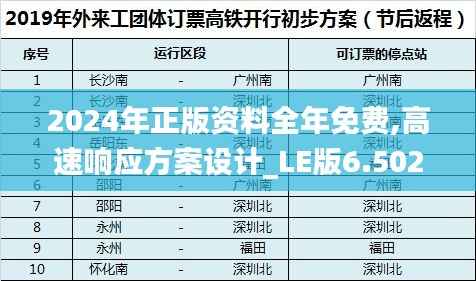 2024年正版资料全年免费,高速响应方案设计_LE版6.502