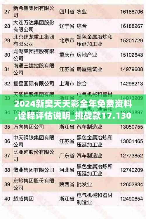 2024新奥天天彩全年免费资料,诠释评估说明_挑战款17.130