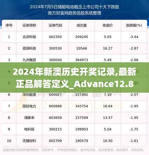 2024年新澳历史开奖记录,最新正品解答定义_Advance12.854