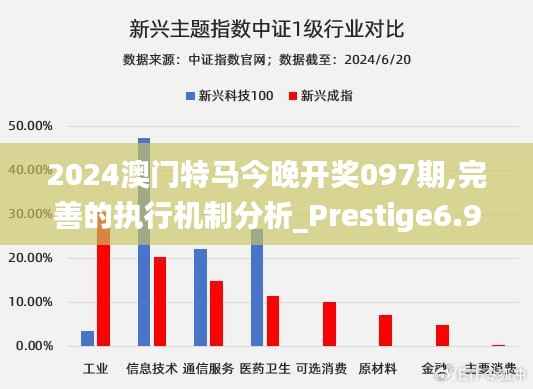 2024澳门特马今晚开奖097期,完善的执行机制分析_Prestige6.905