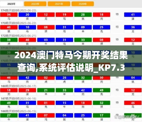 2024澳门特马今期开奖结果查询,系统评估说明_KP7.317