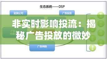 非实时影响投流：揭秘广告投放的微妙艺术