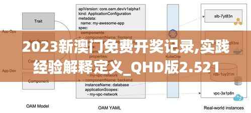 2023新澳门免费开奖记录,实践经验解释定义_QHD版2.521