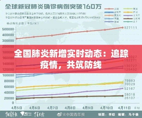 全国肺炎新增实时动态:追踪疫情,共筑防线