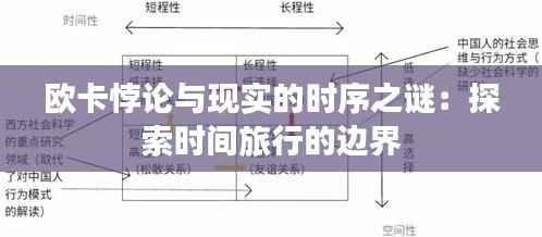 欧卡悖论与现实的时序之谜：探索时间旅行的边界