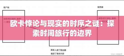 欧卡悖论与现实的时序之谜:探索时间旅行的边界