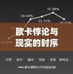 欧卡悖论与现实的时序之谜:探索时间旅行的边界