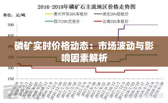 磷矿实时价格动态:市场波动与影响因素解析