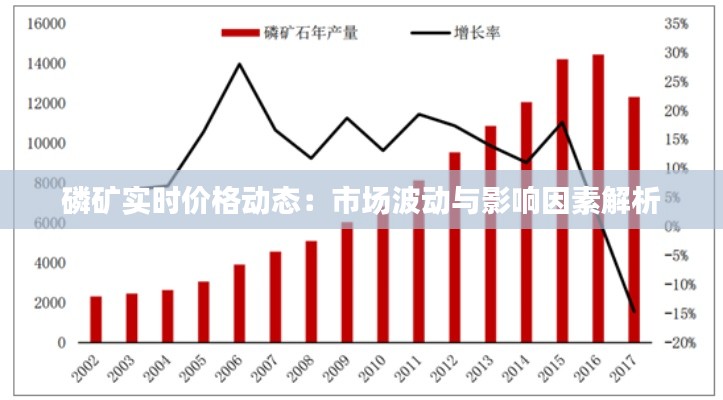 磷矿实时价格动态:市场波动与影响因素解析