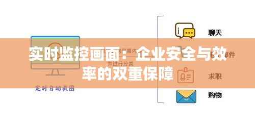 实时监控画面:企业安全与效率的双重保障