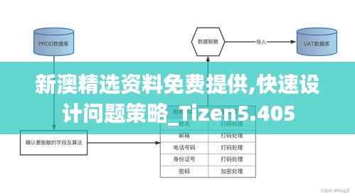 新澳精选资料免费提供,快速设计问题策略_Tizen5.405