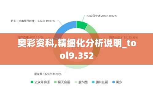 奥彩资科,精细化分析说明_tool9.352