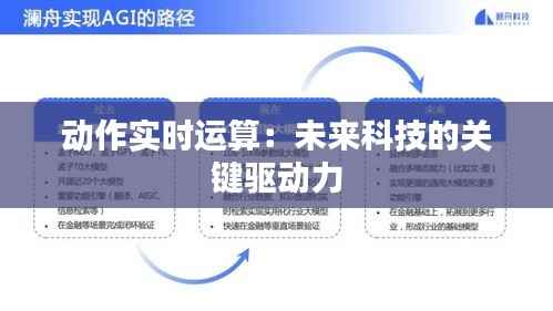 动作实时运算:未来科技的关键驱动力