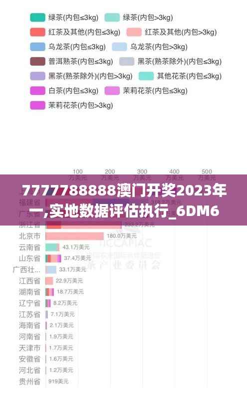 7777788888澳门开奖2023年一,实地数据评估执行_6DM6.745