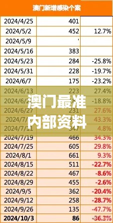 澳门最准内部资料期期,精细解析评估_进阶版6.238