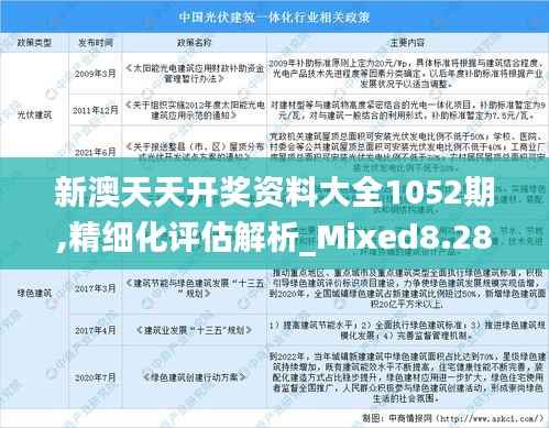 新澳天天开奖资料大全1052期,精细化评估解析_Mixed8.283