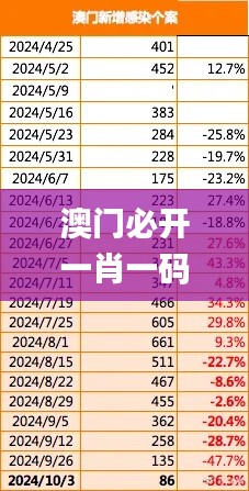 澳门必开一肖一码单数,深入数据应用计划_HDR8.800