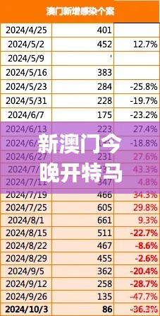 新澳门今晚开特马开奖结果124期,实地验证数据策略_Advance14.280