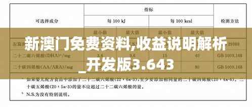 新澳门免费资料,收益说明解析_开发版3.643
