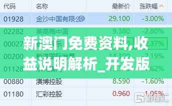 新澳门免费资料,收益说明解析_开发版3.643