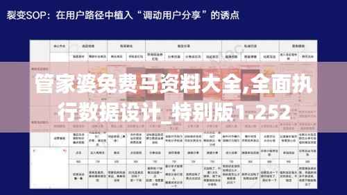 管家婆免费马资料大全,全面执行数据设计_特别版1.252