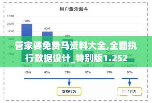 管家婆免费马资料大全,全面执行数据设计_特别版1.252