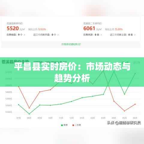 平昌县实时房价：市场动态与趋势分析