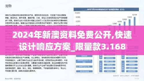 2024年新澳资料免费公开,快速设计响应方案_限量款3.168