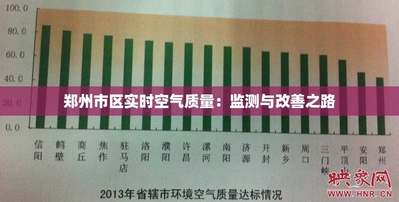 郑州市区实时空气质量:监测与改善之路