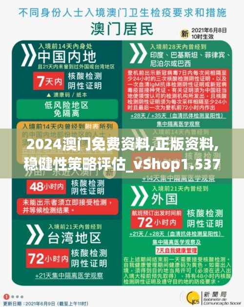 2024澳门免费资料,正版资料,稳健性策略评估_vShop1.537