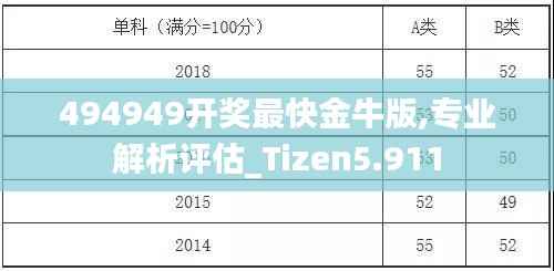 494949开奖最快金牛版,专业解析评估_Tizen5.911