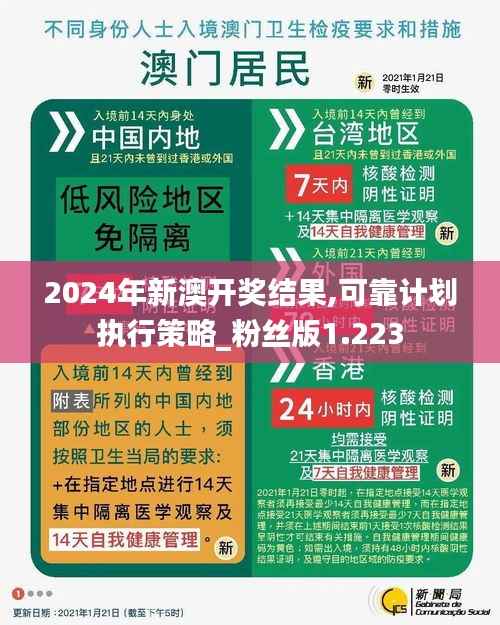 2024年新澳开奖结果,可靠计划执行策略_粉丝版1.223